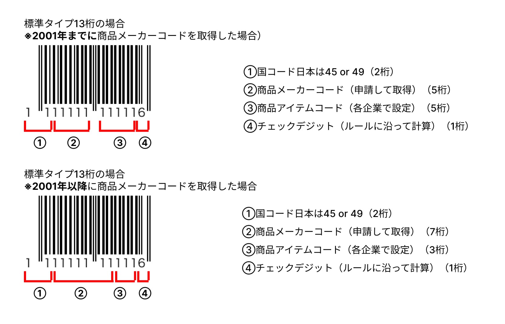 2001年を境に事業者コードの桁数が違う