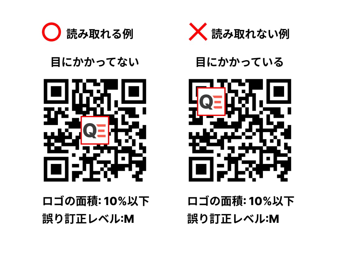 目にかかる場合とかからない場合のテスト結果