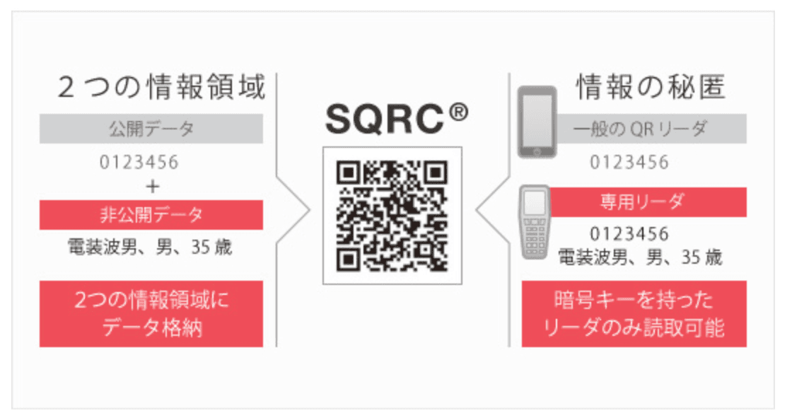 SQRCの説明