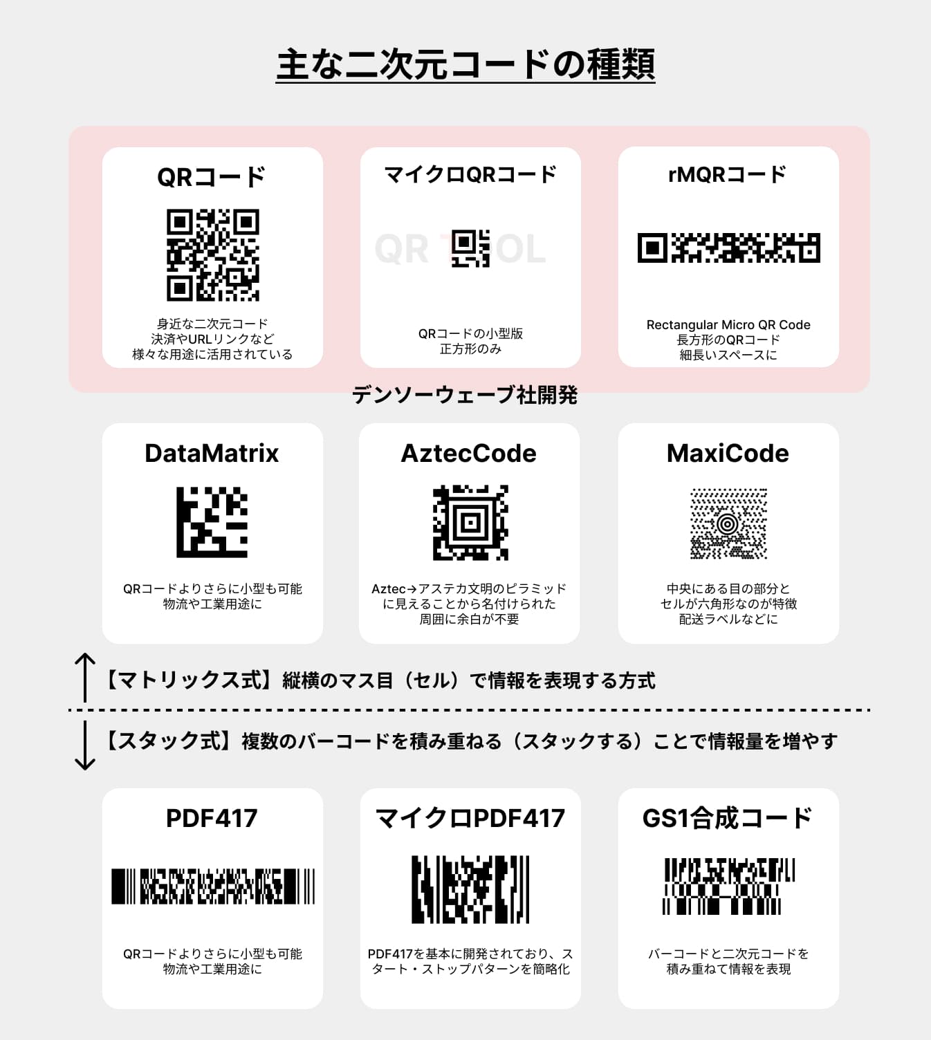 主な二次元コード一覧