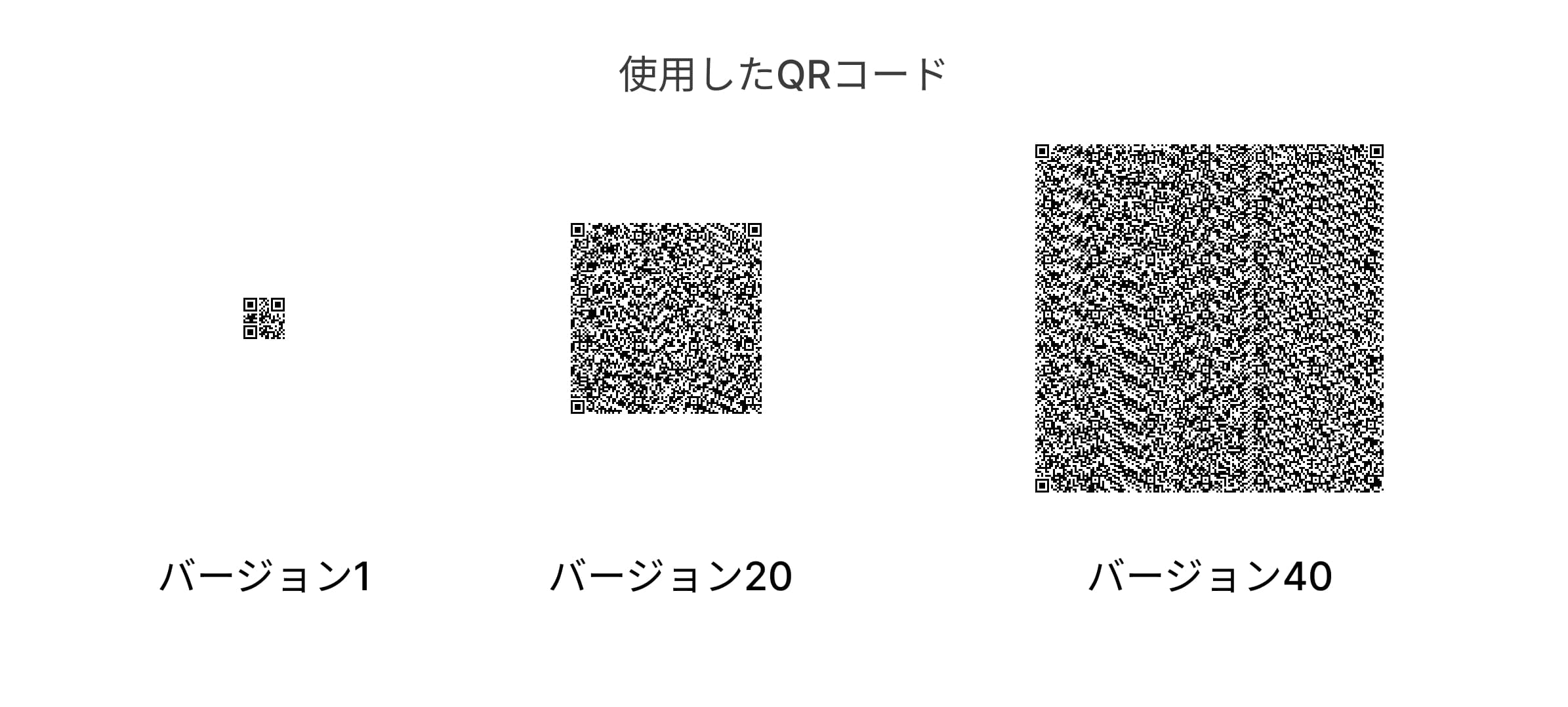 使用したバージョン1-40のQRコード