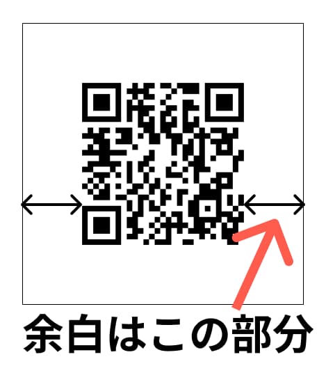 QRコードの余白（クワイエットゾーン）