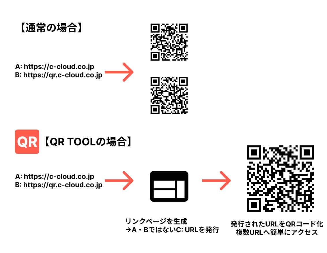 QR TOOLの仕組み