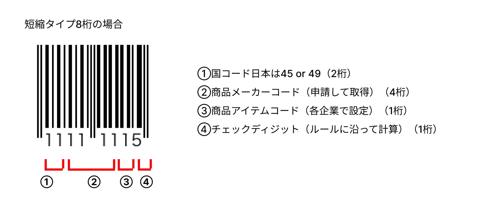 8桁のJANコード