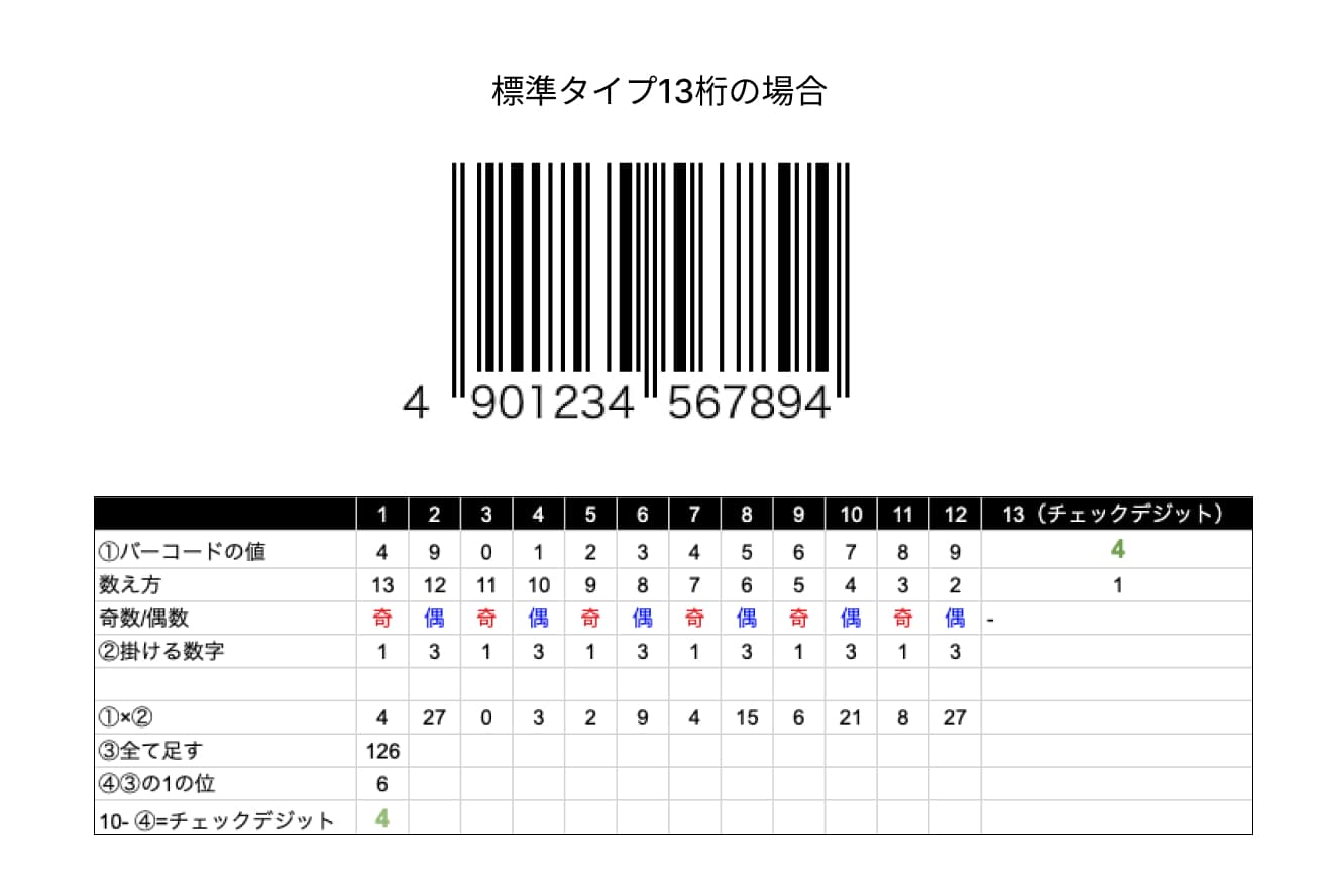 計算例13桁の場合