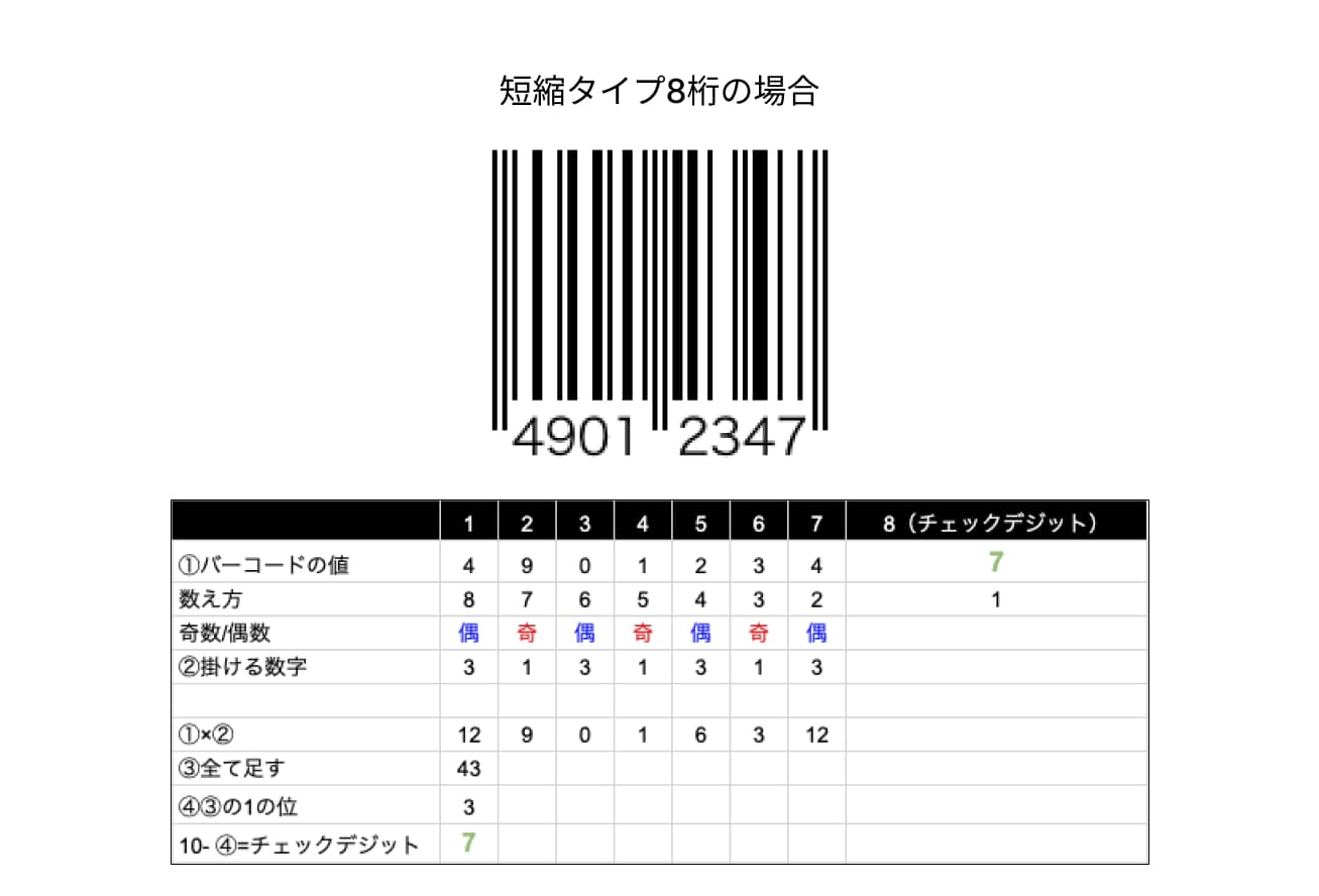 計算例8桁の場合