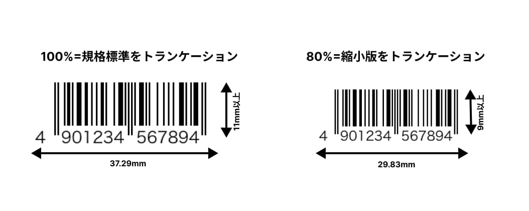 トランケーションした例