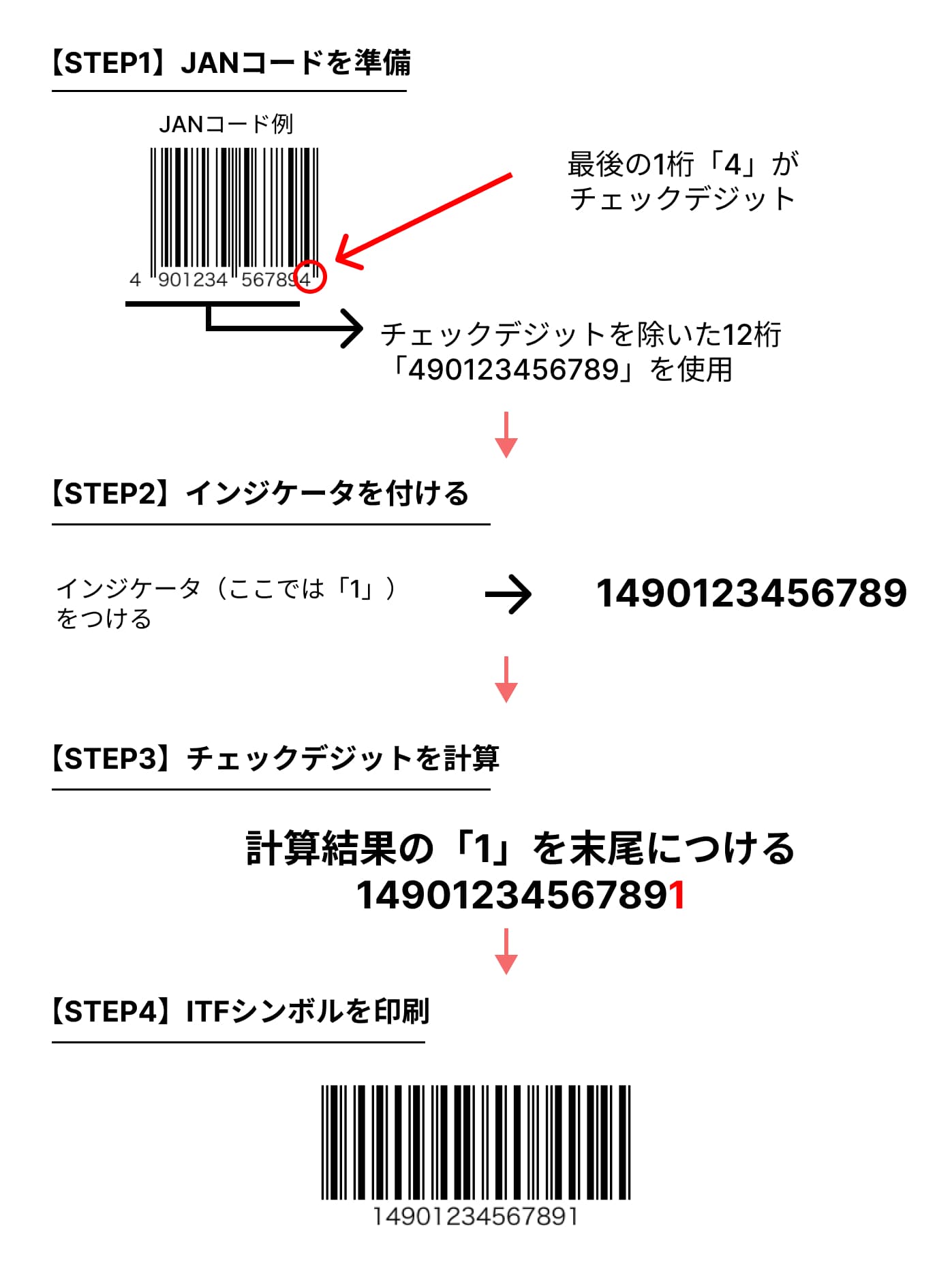 GTIN-13からGTIN-14へ