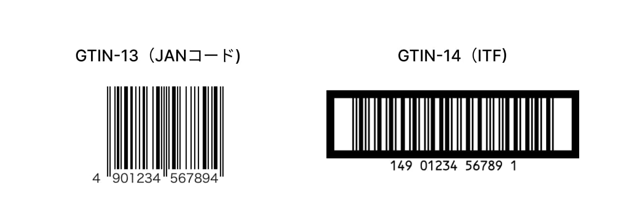 GTIN-13/GTIN-14の例