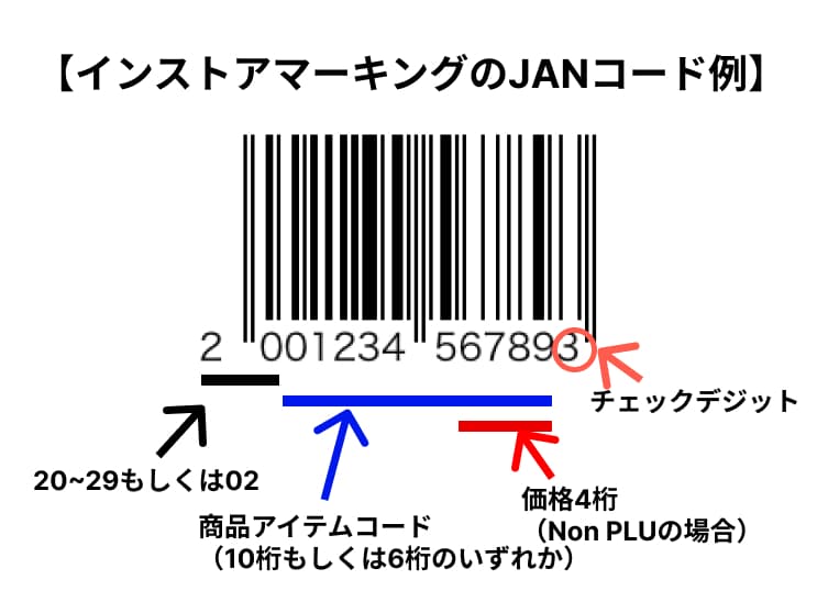 インストアマーキングのJANコード例