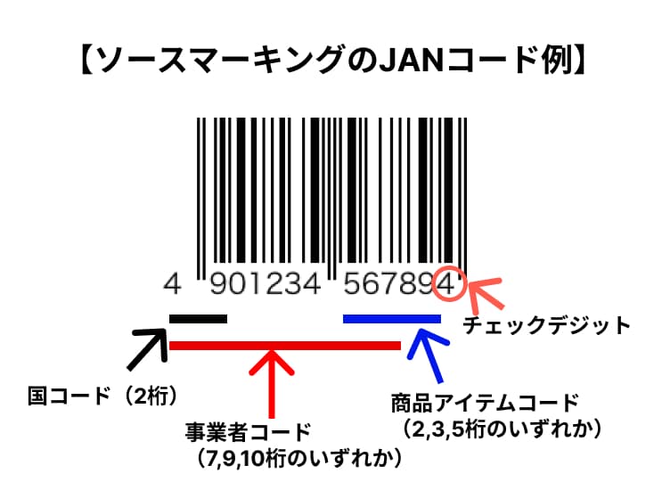 ソースマーキングのJANコード例