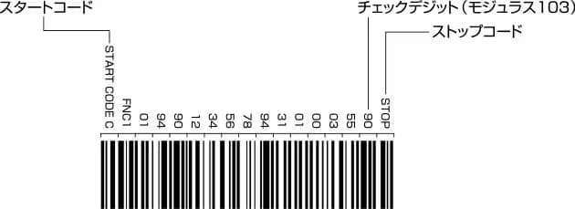 Code128の構成