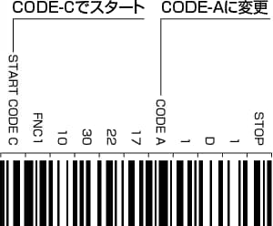 Codeセットの切り替え