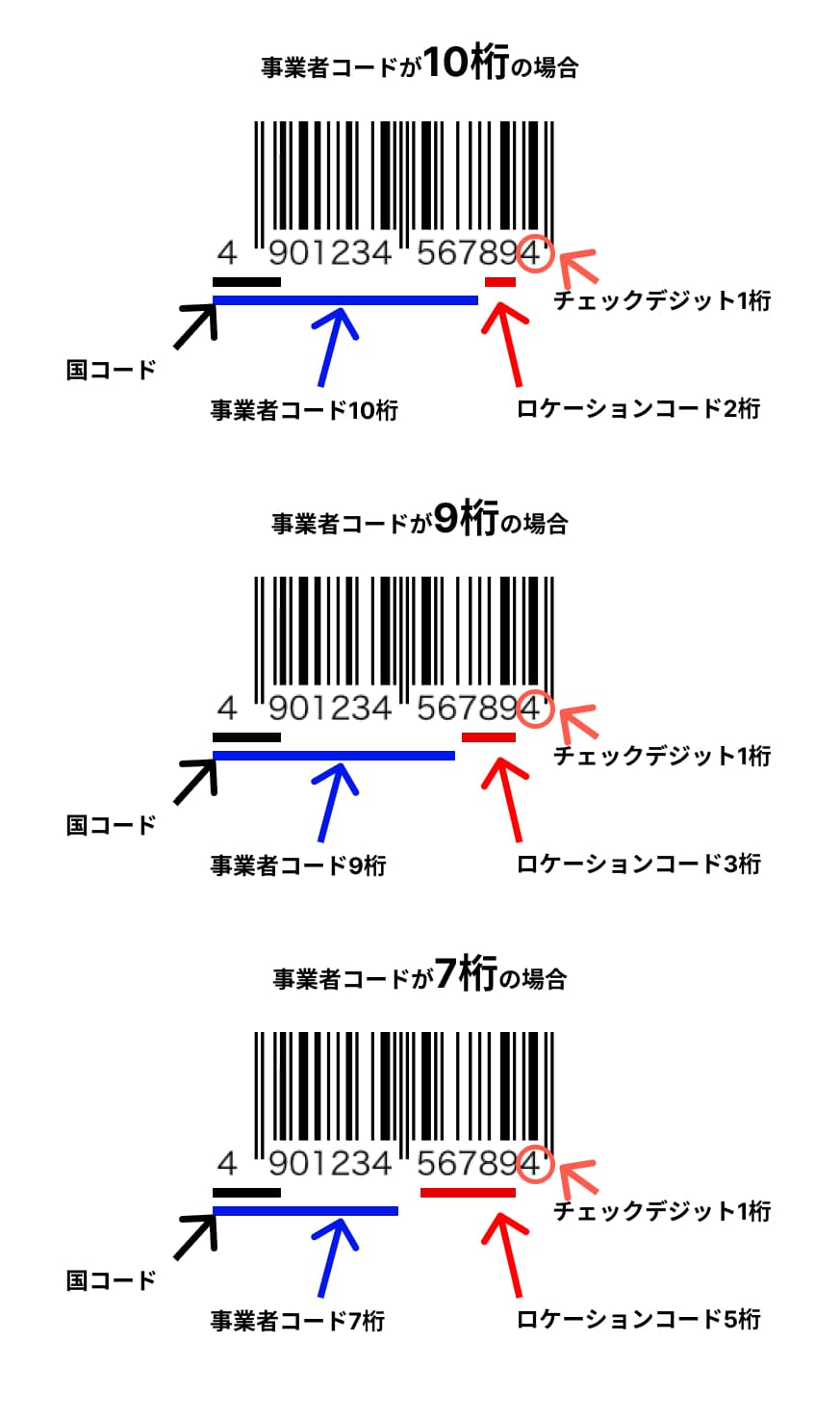 桁数ごとの数字の意味