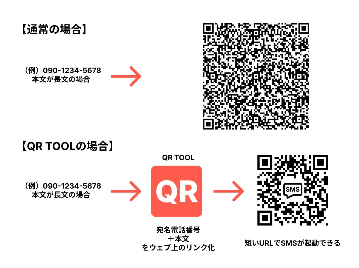 QR TOOLの仕組み解説