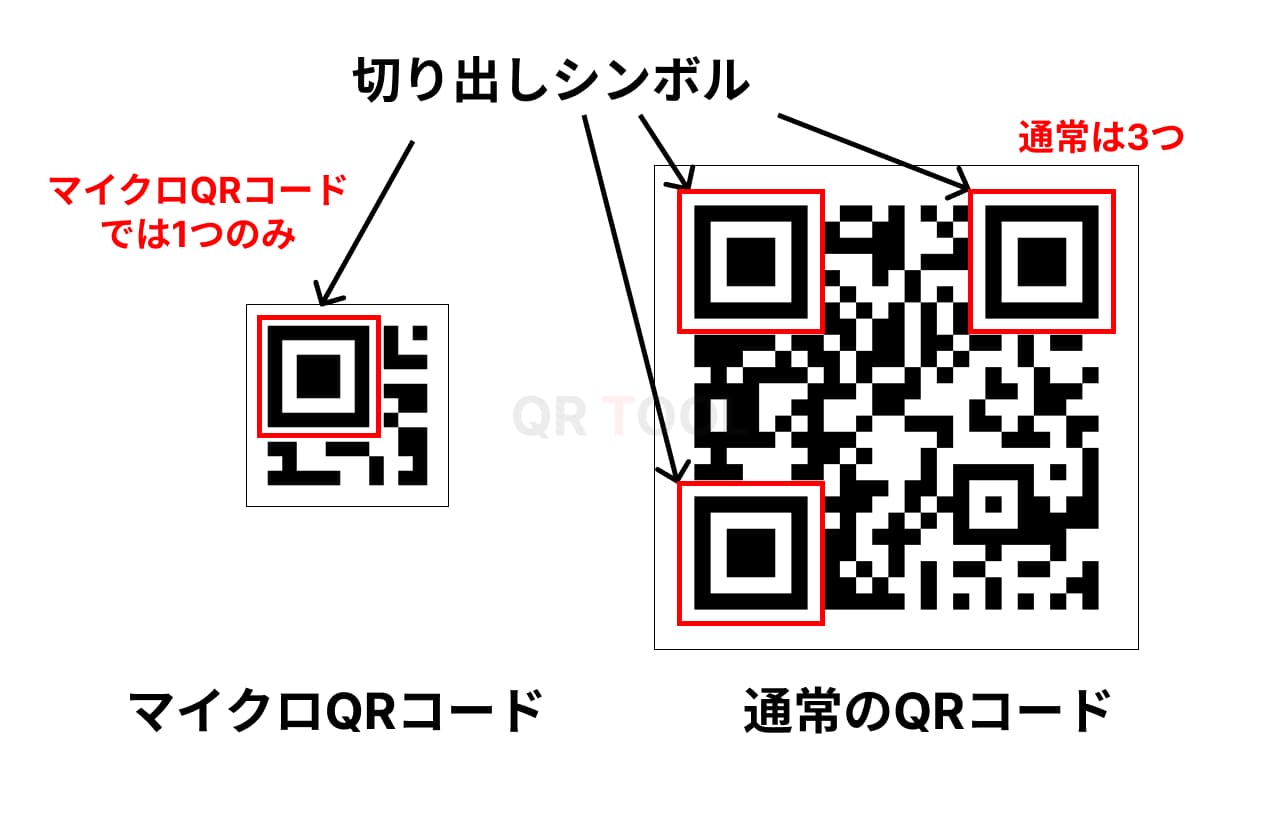 切り出しシンボル