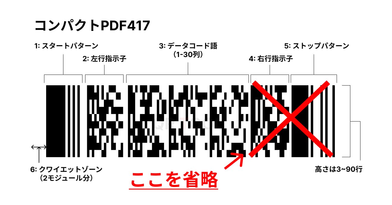 コンパクトPDF417