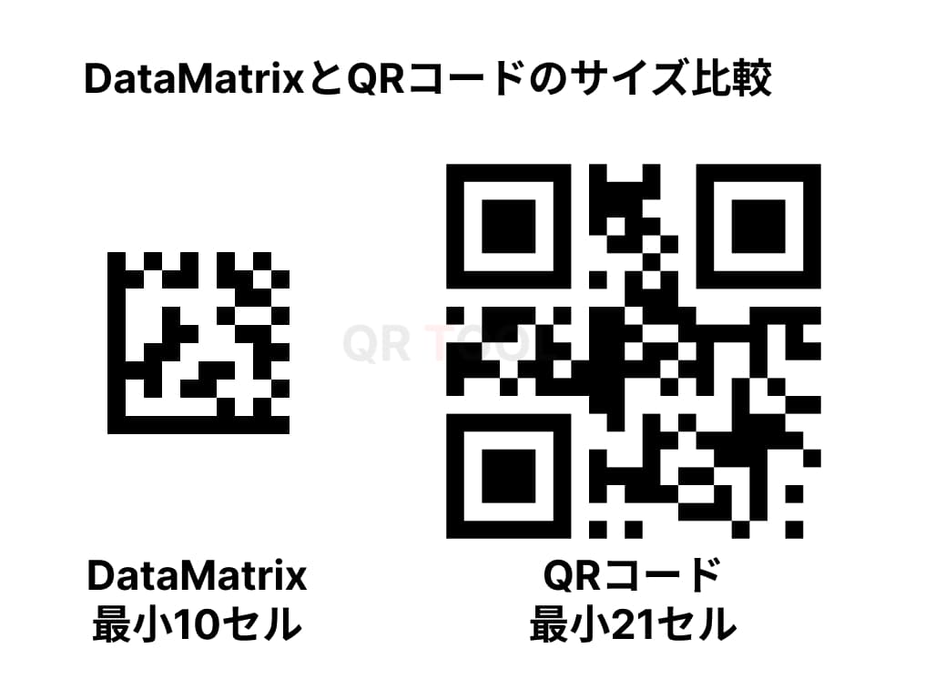 DataMatrixとQRコードのサイズ比較