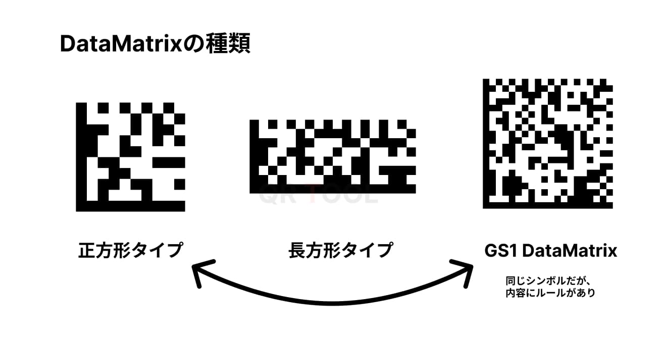 Data Matrixの種類