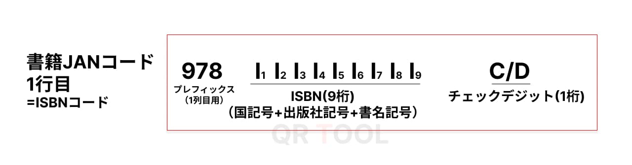 書籍JANコードの1行目図解