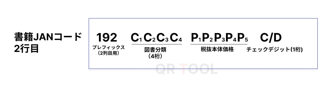 書籍JANコードの2行目図解