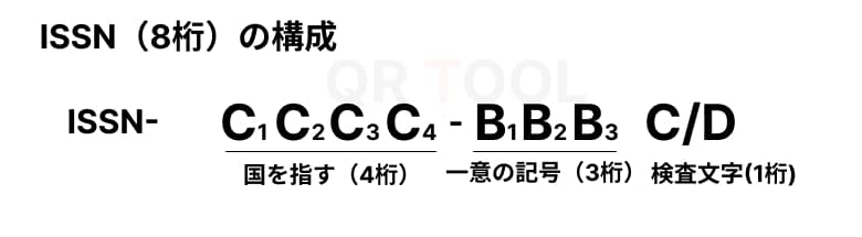 ISSNの構成