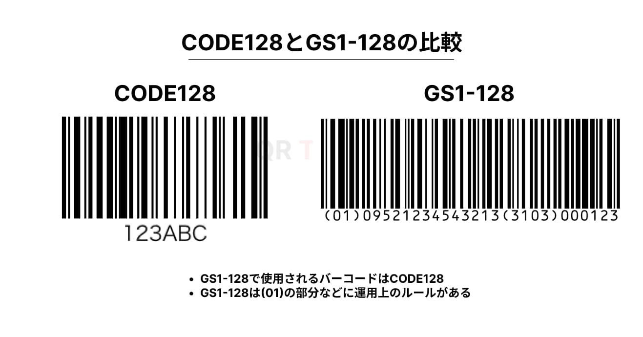 GS1-128とCODE128の比較