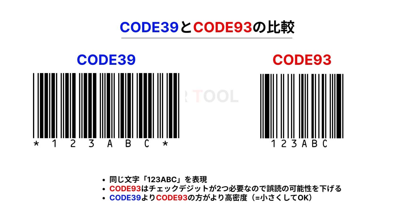 CODE93とCODE39の比較