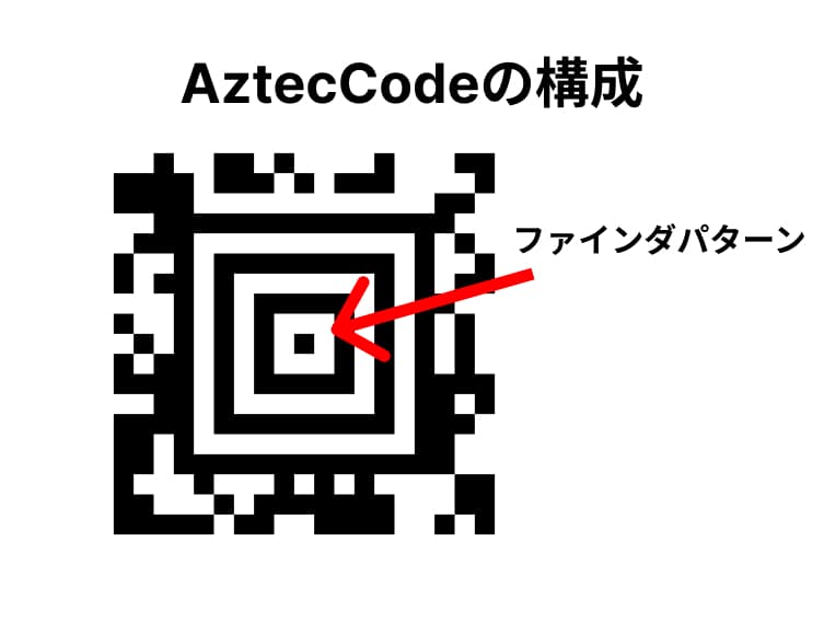 AztecCodeのファインダパターン位置