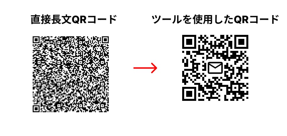 直接長文とツールを使用した手紙のQRコード