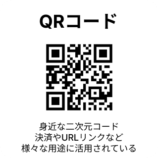 QRコードの例