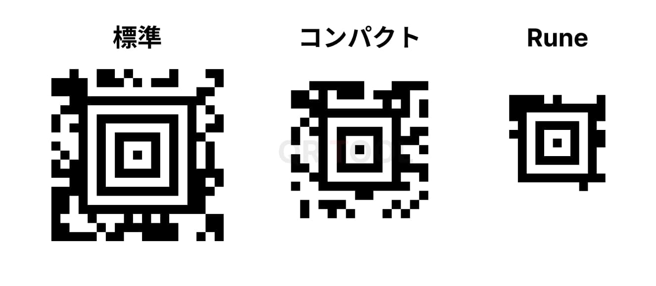 AztecCodeの種類