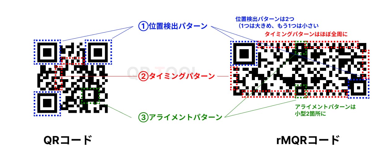 通常のQRコードとrMQRコードの比較