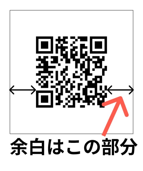 QRコードの余白部分